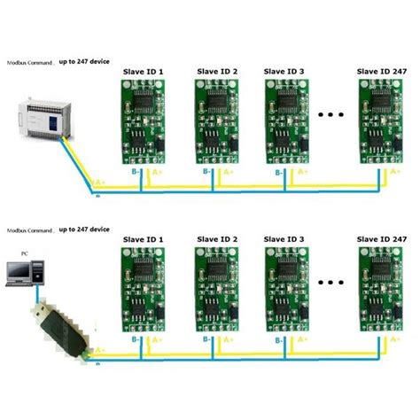 DC 6-25V DS18B20 RS485 RS232 TTL Com UART | Ubuy India
