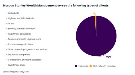 Morgan Stanley Wealth Management Review 2022 - MagnifyMoney