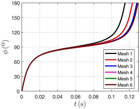 Numerical Study of Lateral Migration of Elliptical Magnetic ...