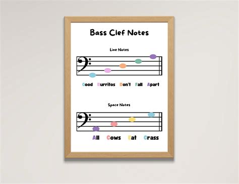 Basic Music Notes 的图像结果