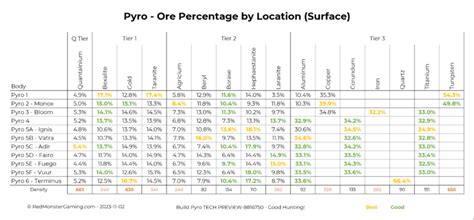 Image result for Pyro V-Rings Mining