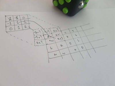 Image result for Image Convolution Plus Sign Kernel