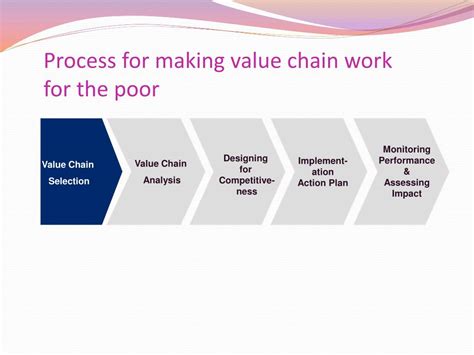 Image result for Value Chain Approach