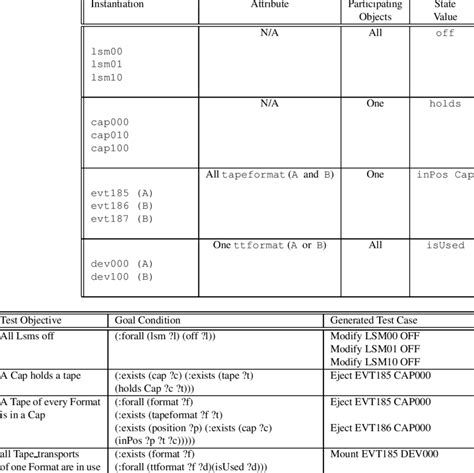 Define Test Objective 的图像结果