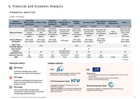 Mass Rapid Transit System Feasibility Study | CEPT - Portfolio