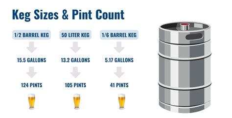 How Many Pints In A Pony Keg | The Tube