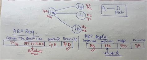 Computer Networks: GATE CSE 2021 Set 1 | Question: 8