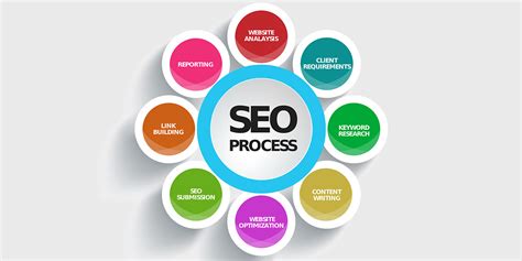 SEO网站优化的步骤和技巧有哪些？ | iStarto百客聚，提供包括网站建设, seo服务, 搜索营销，社媒广告，营销自动化, 搜索引擎优化等互联网广告技术服务。