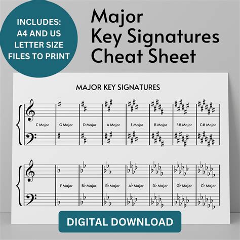 MAJOR KEY SIGNATURES Cheat Sheet, Music Theory Poster, Printable Key ...