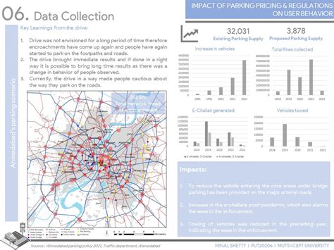 PUT20206 | CEPT - Portfolio
