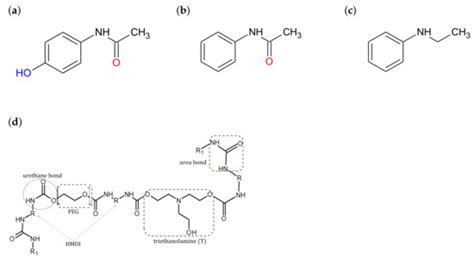 The Role of Hydrogen Bonding in Paracetamol–Solvent and Paracetamol ...