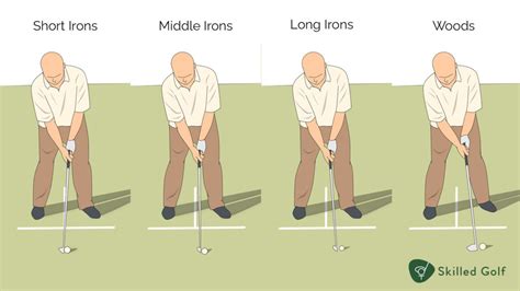Golf Draw Shot Alignment 的图像结果
