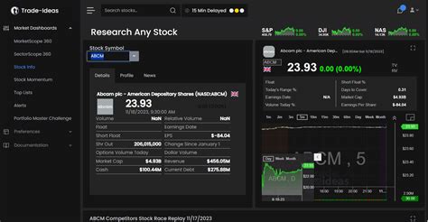 Image result for Stock Market Analysis Software