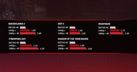 Buy Shop Sapphire Pulse Radeon RX 6700 XT 12GB Gaming Graphics Card at ...