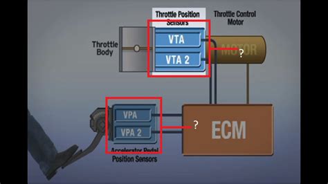 Image result for P2135 Code