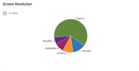 Image result for Screen Resolution Chart