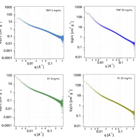 Image result for Dynamic Light Scattering Correlation Function