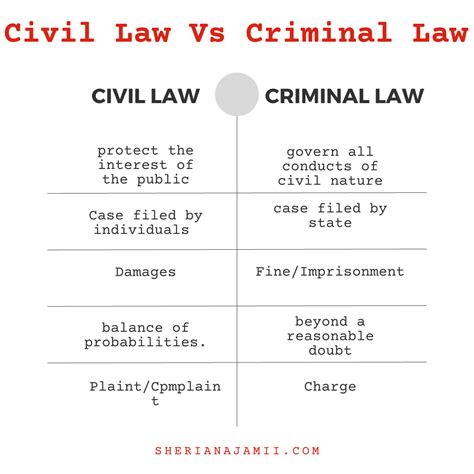 Understanding different types of legal cases: civil and criminal