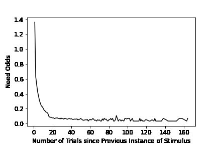 Image result for Logarithmic Recency Function
