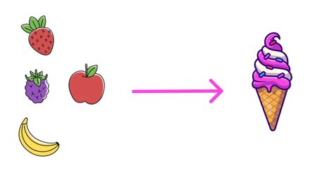 JS Async Await Promise 的图像结果