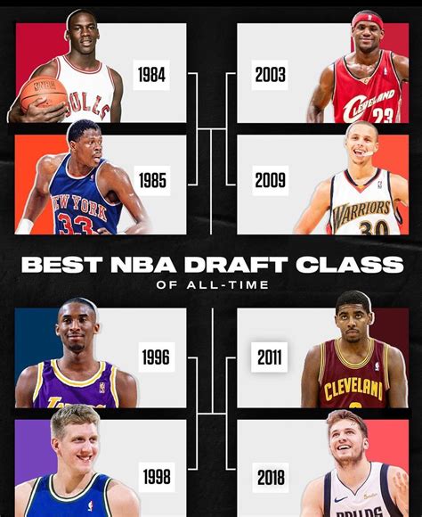 1984 Nba Draft 40 Years After 1984 Draft: How Michael Jordan Changed