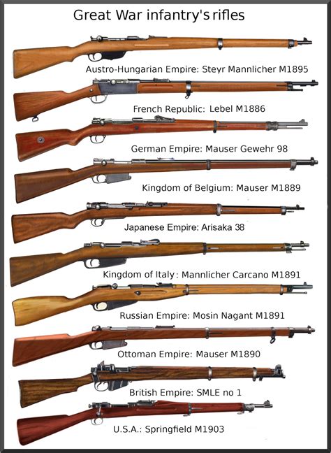Facts About The Bolt Action Rifle Ww1 at Robyn Morgan blog