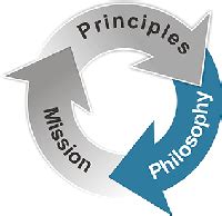 Philosophy & Core Values - Aniruddha Enterprises Pvt. Ltd.