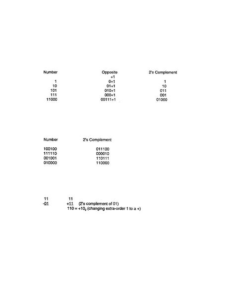 Addition and Subtraction Binary Complement 的图像结果