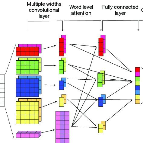 Image result for Binary Classification Model