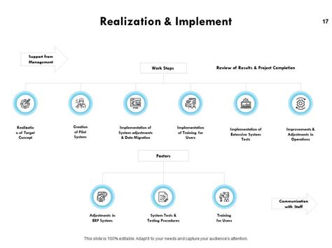 Business Process Modelling PPT 的图像结果