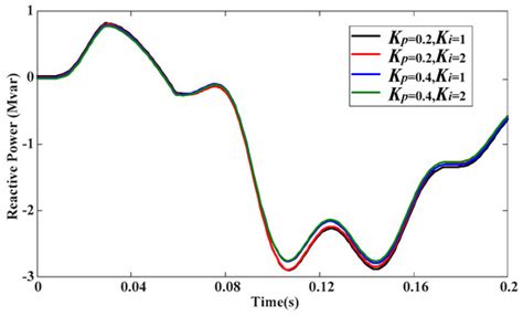 Modeling and Analysis of Transient Reactive Power Characteristics of ...