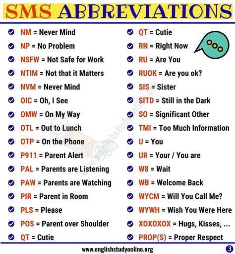 SMS Abbreviations : List of 100 Most Common Abbreviations in English ...