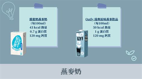 健康|植物奶种类推荐，高膳食纤维低热量，瘦身人士首选 - 消费生活 - 星岛环球网