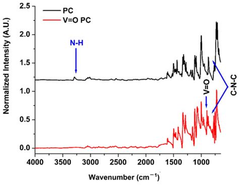 Vanadyl Phthalocyanine as a Low-Temperature/Low-Pressure Catalyst for ...