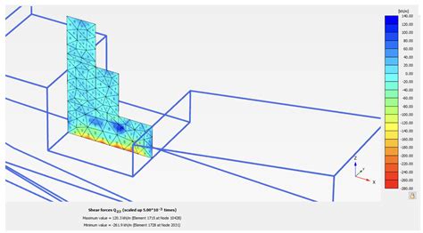 Image result for Finite-Element Modelling