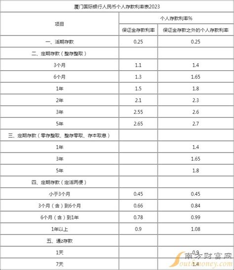 中国人民银行基准利率2022年（基准利率下调）-yanbaohui
