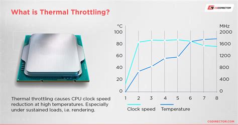 Overheating a CPU On Purpose 的图像结果