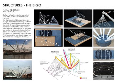 THE DIAGONAL DRIFT - Pedestrian Bridge at Dang | CEPT - Portfolio