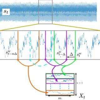 Image result for Preparing Input Data