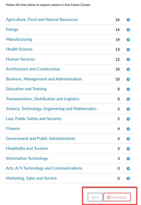 Career Clusters Interest Survey (CCIS)