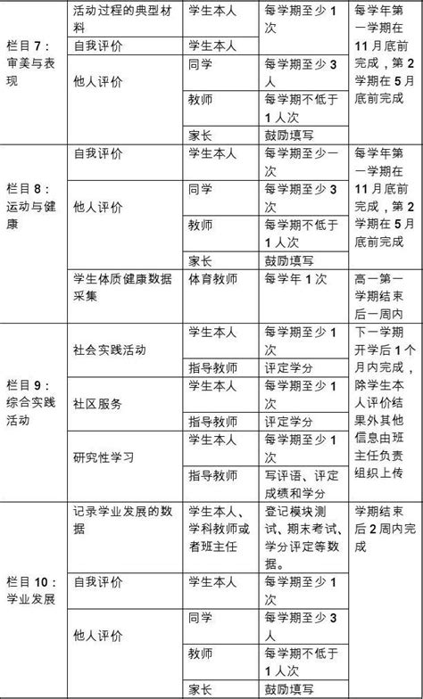 广东省初中学生综合素质重要观测点评价参考指标体系 - 深圳本地宝