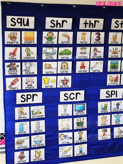 Three Letter Blends List