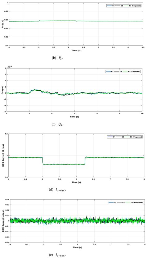Applications of Kepler Algorithm-Based Controller for DC Chopper ...