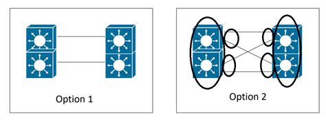 Image result for Cisco Switch Stack