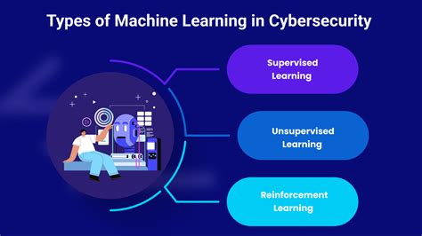 ML in Cybersecurity: A Powerful Defense | VLink