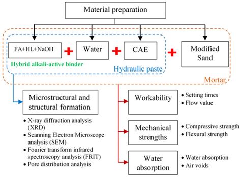 Materials | Special Issue : Recycled Aggregate Concrete and Alternative ...
