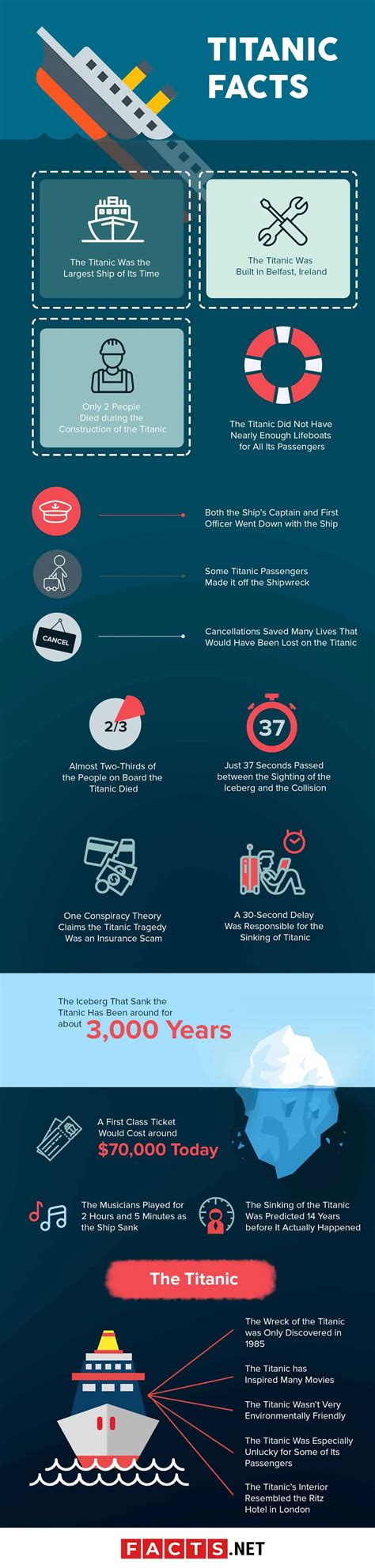 Titanic Information