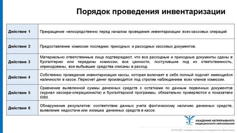 Инвентаризация в аптеке. Основные организационно-правовые аспекты
