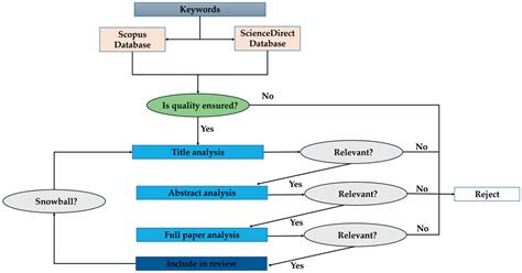 Effects of Microorganisms in Fish Aquaculture from a Sustainable ...