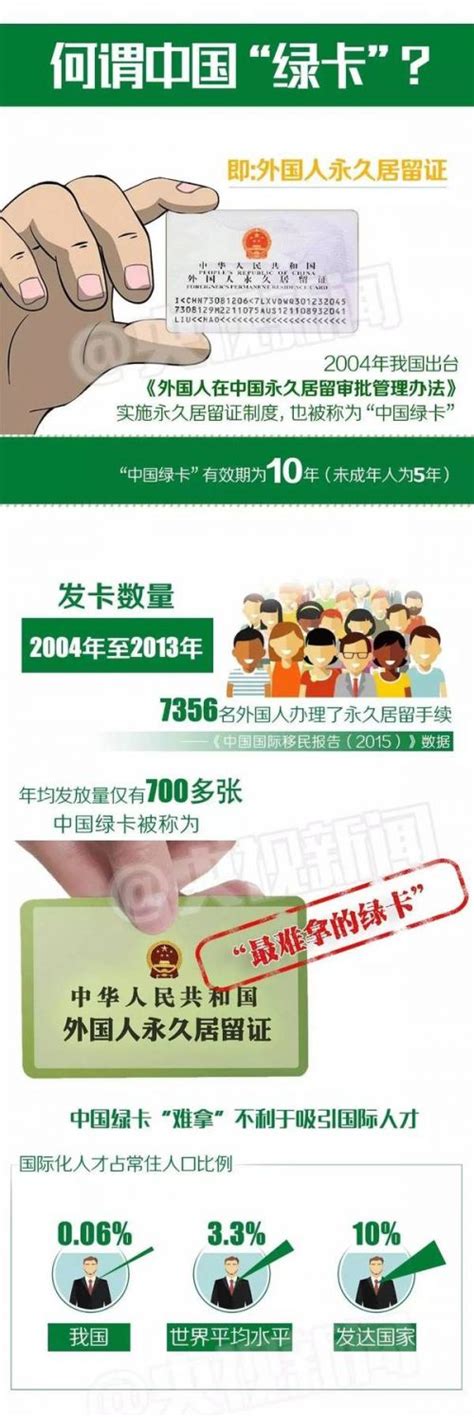 外国人永久居留证（中国绿卡）的申请条件